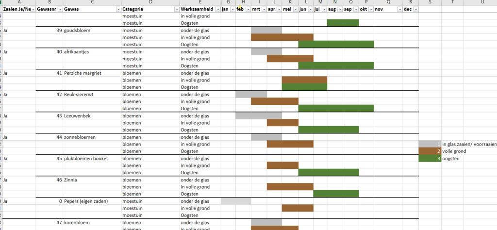 BinnenBuitenBloei - Inspiratie En Tips Voor Je Moestuin, Tuin En ...